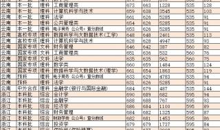 2023年上海大学多少分录取